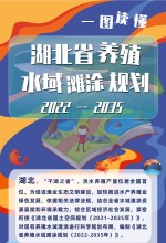湖北省养殖水域滩涂规划（2022-2035年）政策解读_副本.jpg