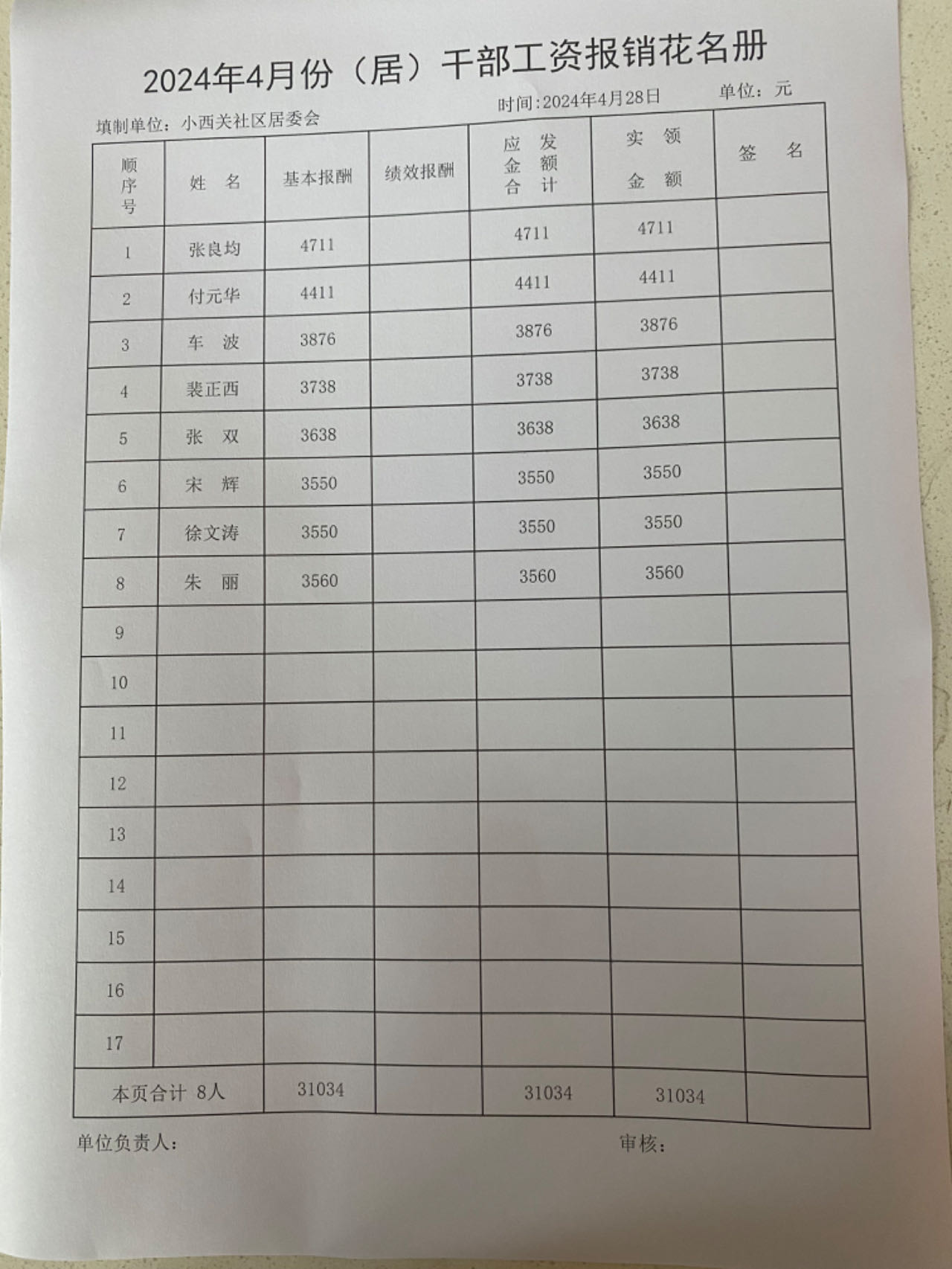 2024年4月份社区干部工资花名册